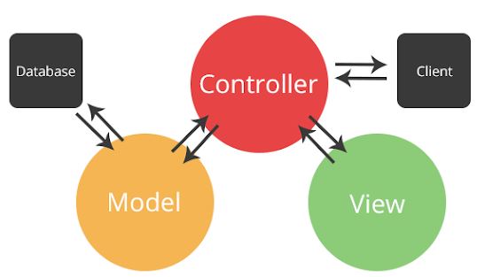 MVC