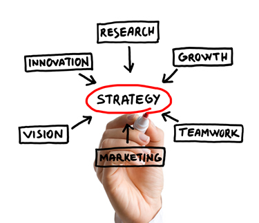 Apakah struktur pasar akan mempengaruhi manajemen strategik suatu perusahaan?