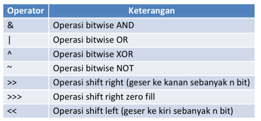 Cannot assign to Operator.