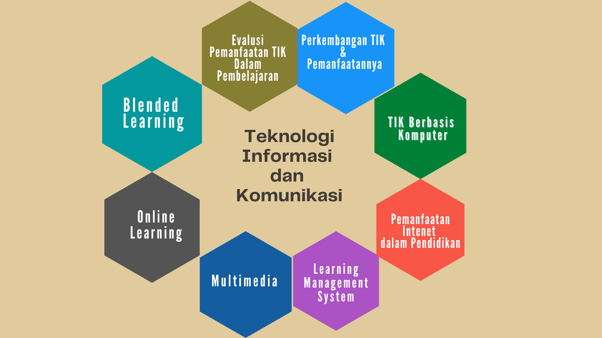Peta Pembelajaran Mata Kuliah Teknologi Informasi & Komunikasi