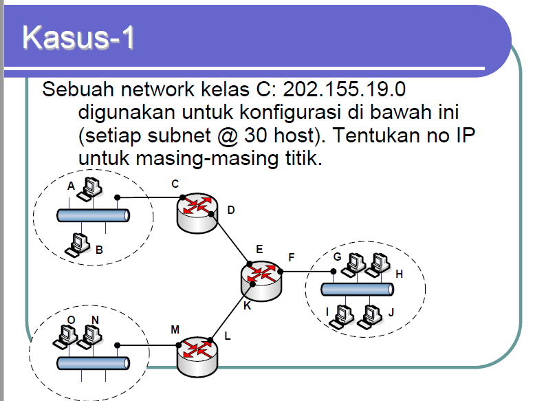 Course: JARINGAN DAN KOMUNIKASI DATA