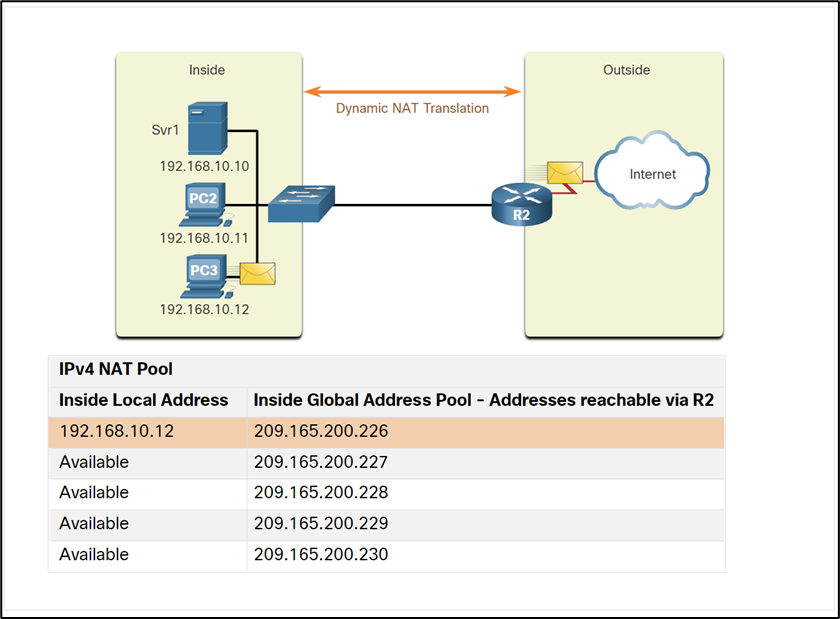 Cisco 6.2