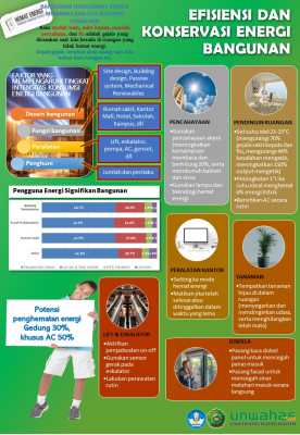 3.2. Infografis Strategi EKE bangunan.jpg