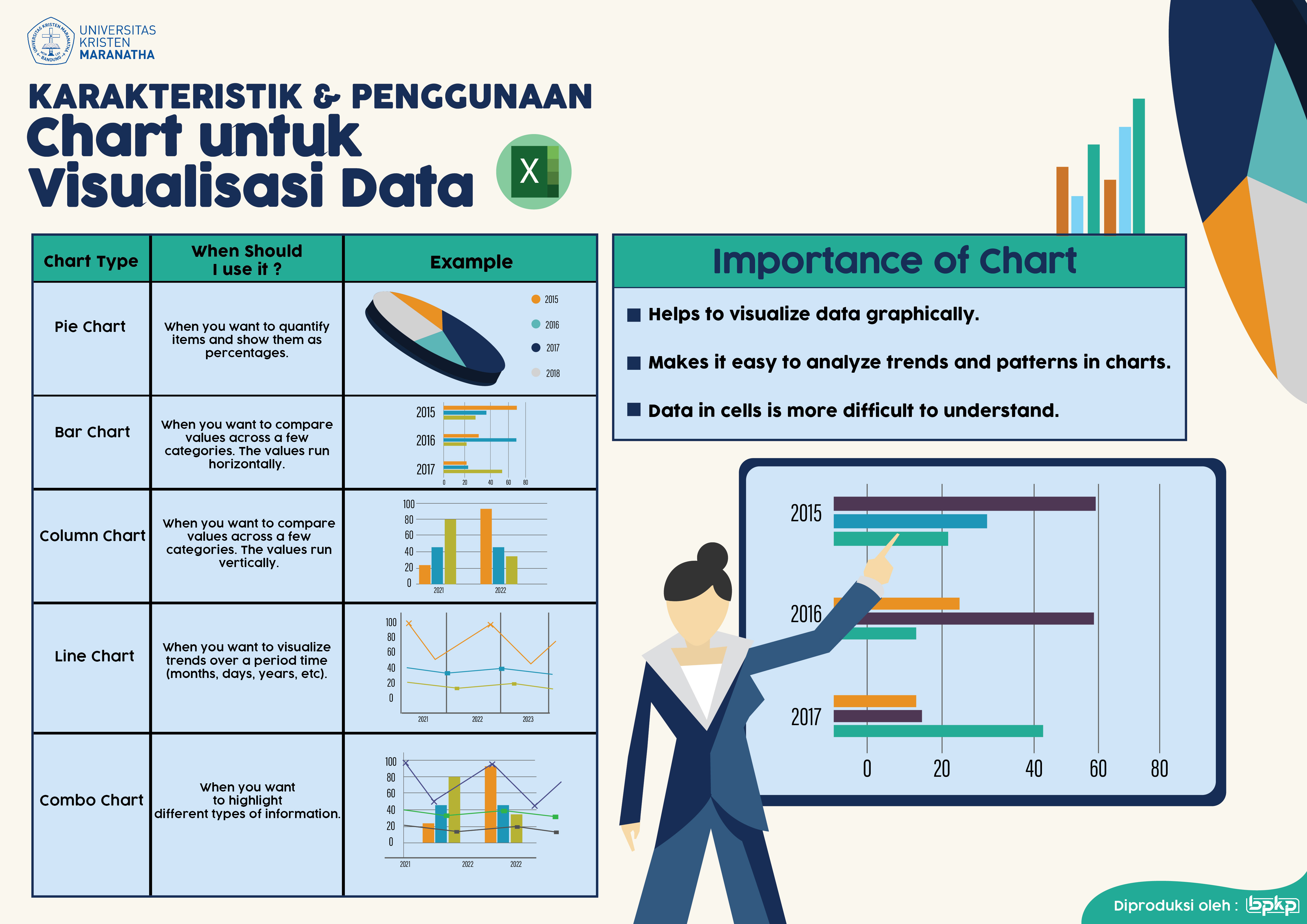 Excel Chart