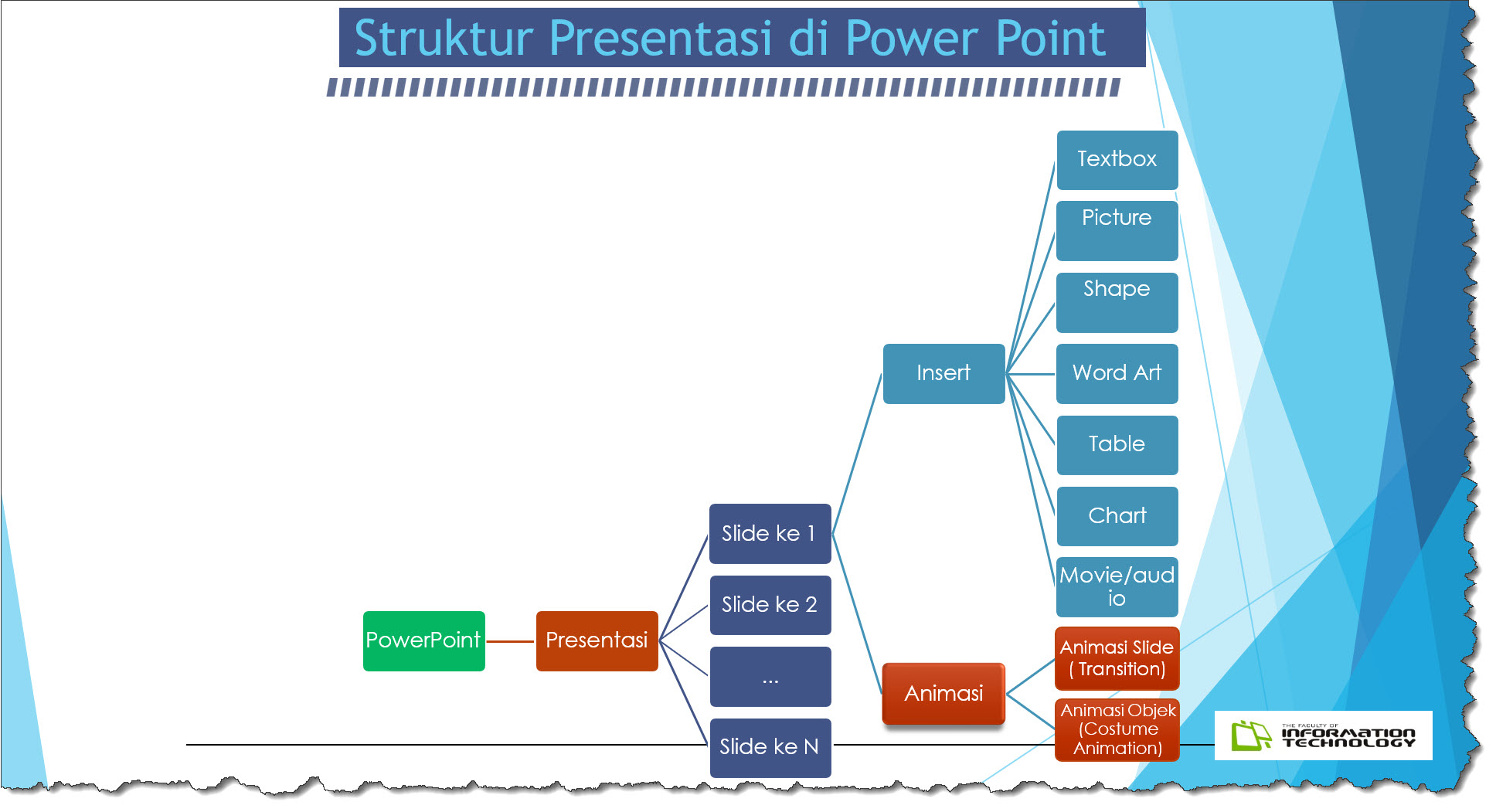 Struktur Presentasi