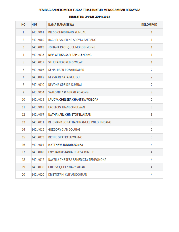 Attachment Pembagian Kelompok Tugas.png