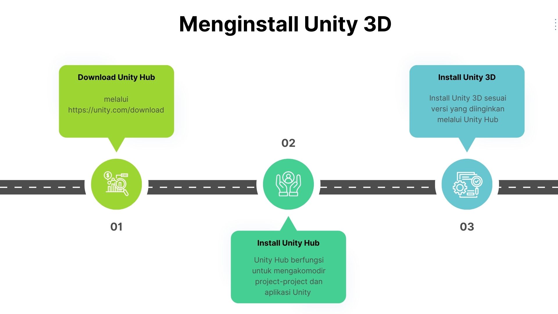 Alur untuk menginstall Unity 3D yaitu dengan menginstall unity Hub terlebih dahulu, selanjutnya mengunduh sekaligus menginstall Unity 3D melalui Unity Hub