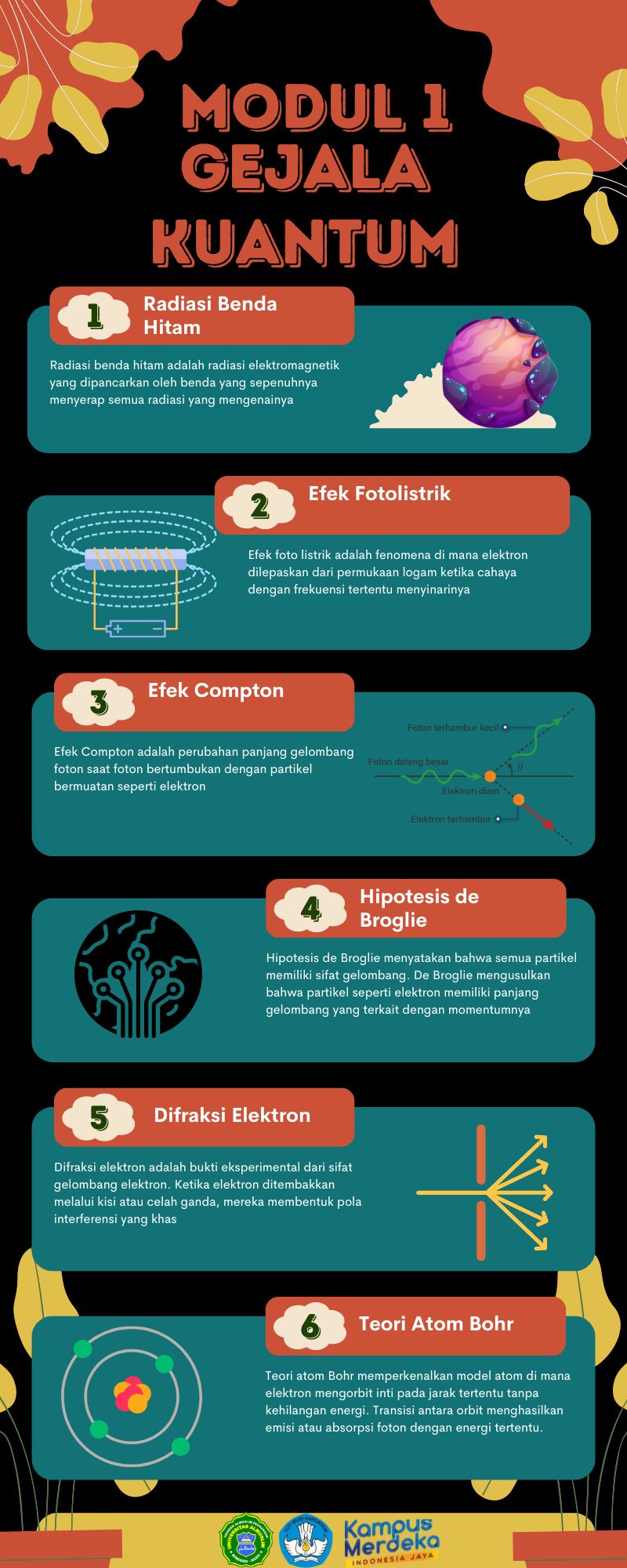 Infografis modul 1