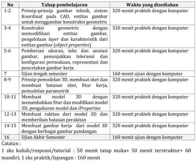 Rencana Pembelajaran Semester